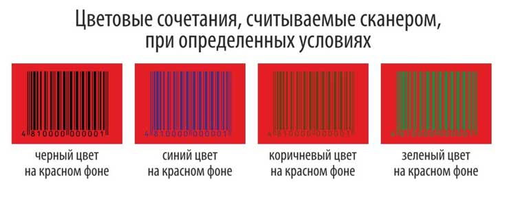 Что такое штрих-код россии на товаре