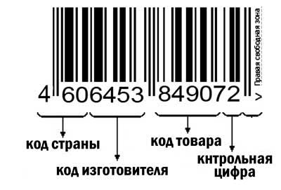Что такое штрих-код россии на товаре